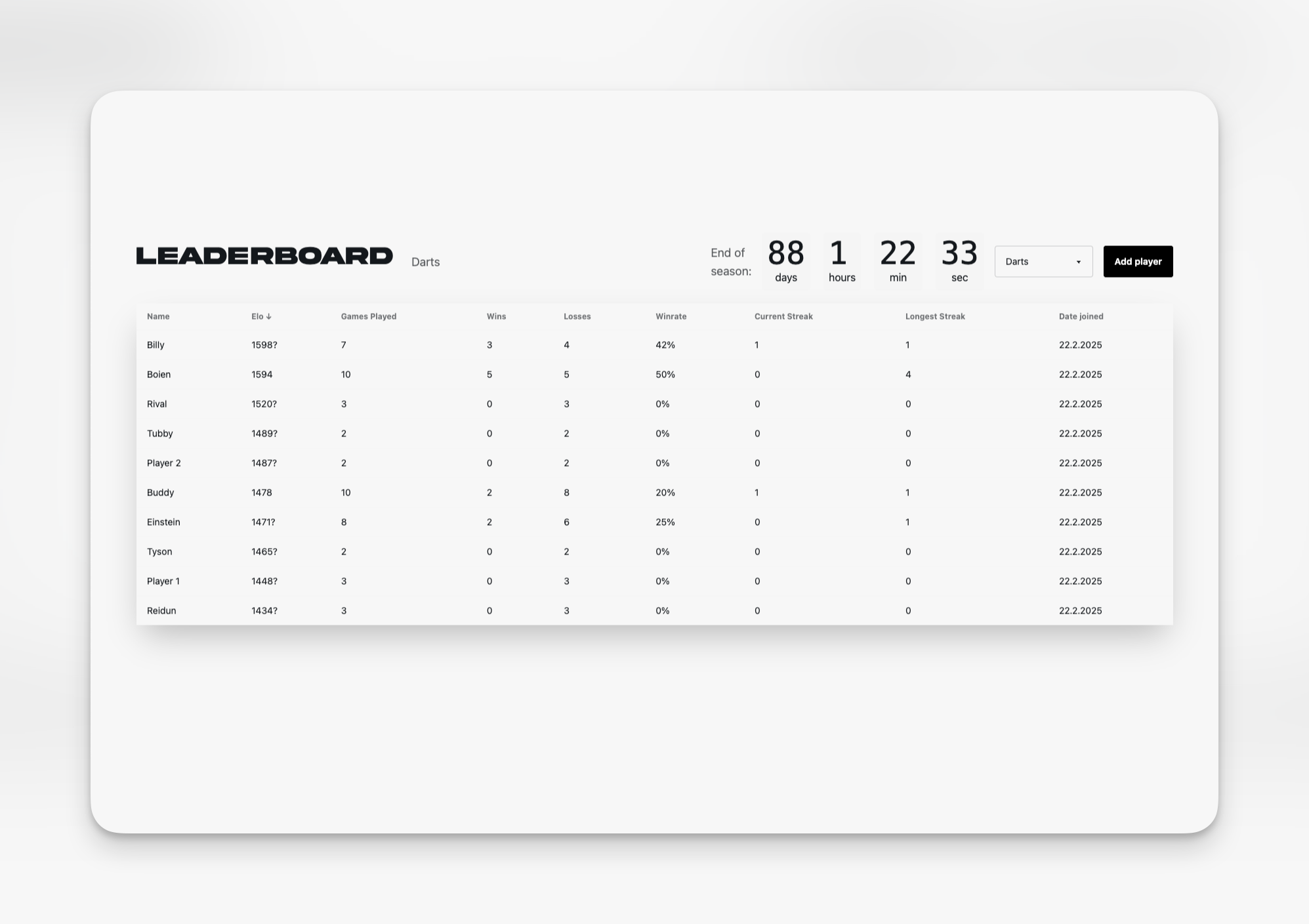 Leaderboard Visualization